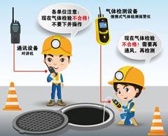 昆明有限空间操作说明